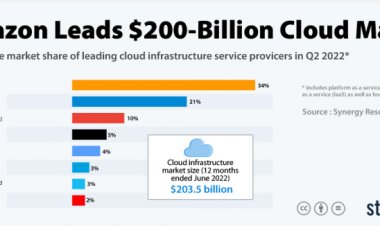 Free Cloud Providers - Free Cloud Instances (VPS)
